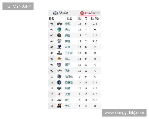 杭州篮球队强势领跑联合会杯积分榜积累96分展现实力