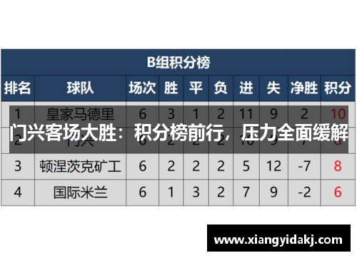 门兴客场大胜：积分榜前行，压力全面缓解